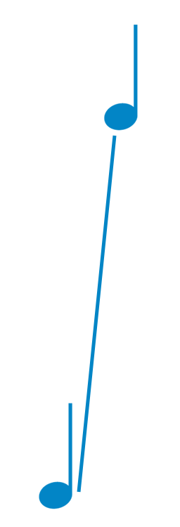 compound intervals are larger than an octave