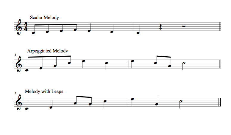 Melody_Examples