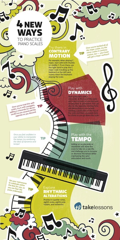 Scales infographic (click to enlarge)