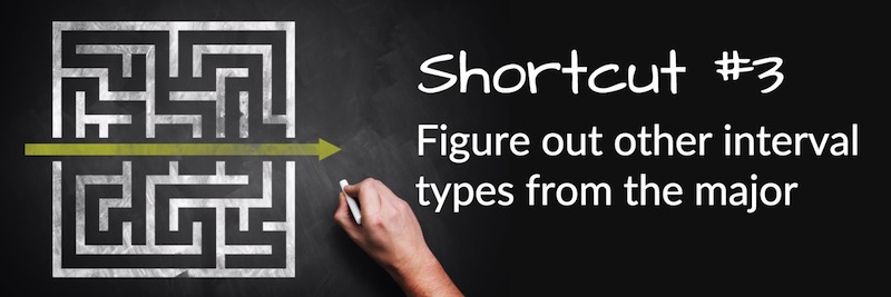 Figure out other intervals from the major