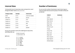 Interval Spelling Cheat Sheet 3