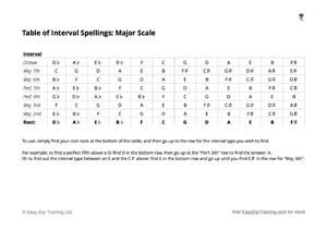 Music Interval Chart Pdf