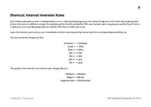 Interval Spelling Cheat Sheet 6