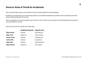 Interval Spelling Cheat Sheet 7