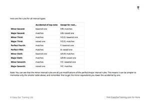 Song Interval Chart