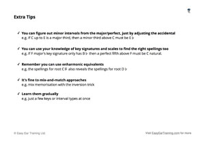 Interval Spelling Cheat Sheet 9