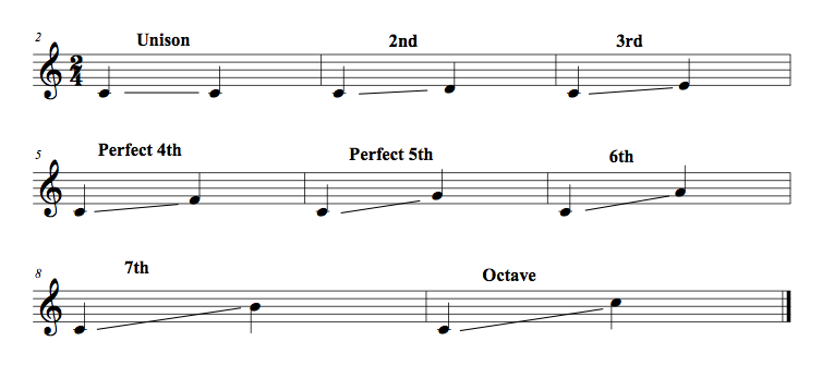 Interval_Names