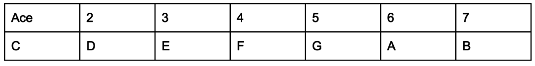 Play your way in - Table 1