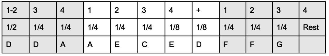 Play your way in - Table 10