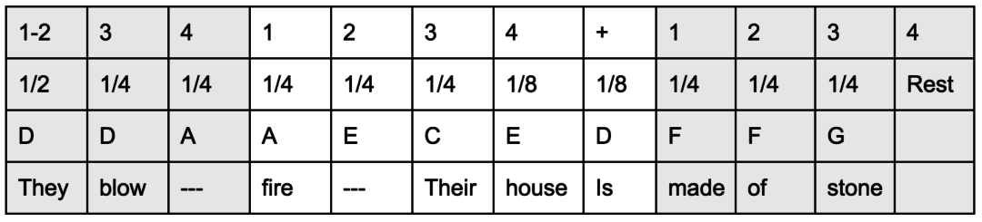 Play your way in - Table 11