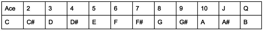 Play your way in - Table 2