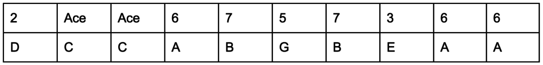 Play your way in - Table 3