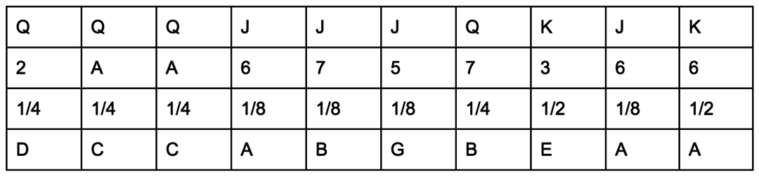 Play your way in - Table 5