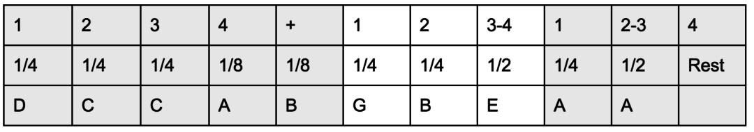 Play your way in - Table 6