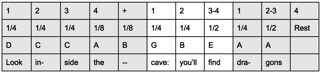 Play your way in - Table 7