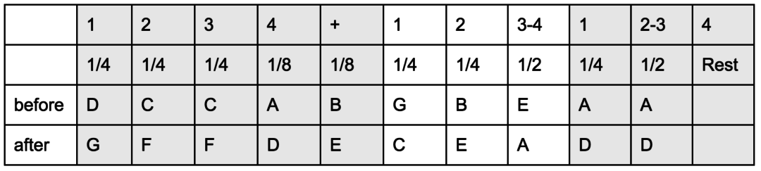 Play your way in - Table 8