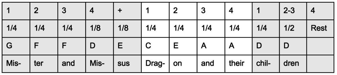 Play your way in - Table 9