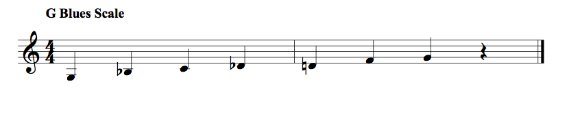 Improv G Blues Scale