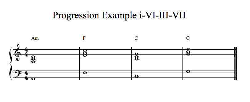 Minor chord progression example i-VI-III-VII