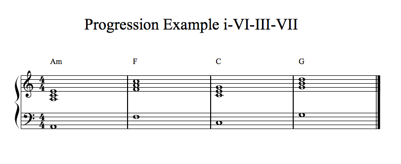 Discovering Minor Chord Progressions Musical U Discovering Minor Chord Progressions Musical U