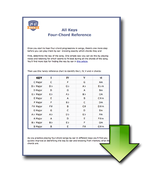 Download-All-Keys-4-Chords-Reference