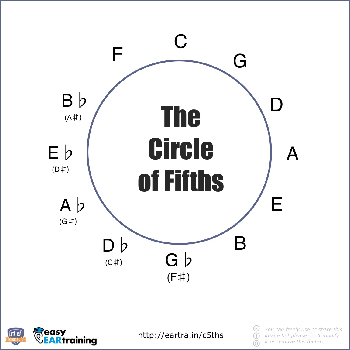 The-Circle-of-Fifths-Notes-Only