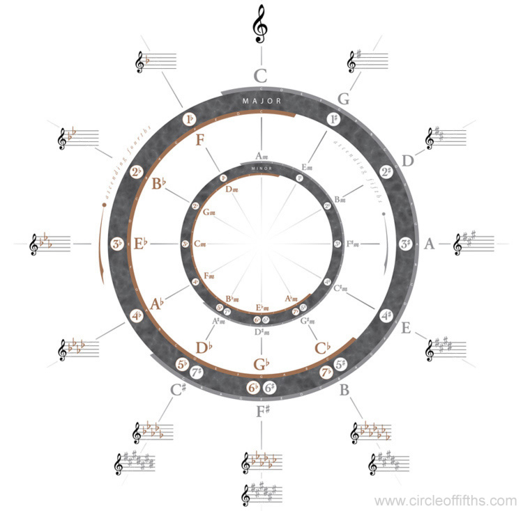 circle-of-fifths-shranny-copy