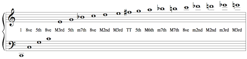 Harmonic Series shows primacy of fifth for Lydian scale copy