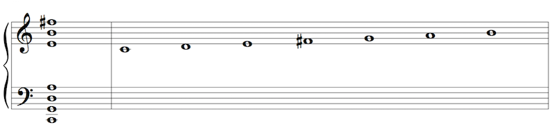 Lydian Ladder of Fifths and scale