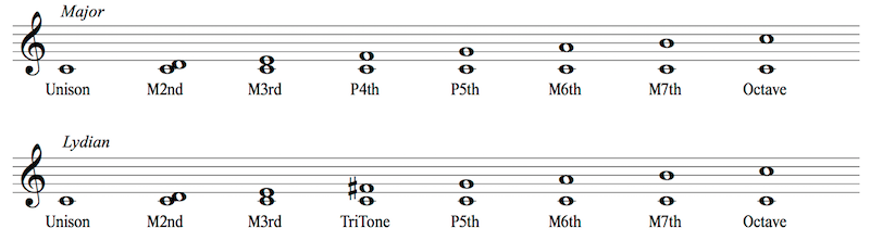 Major and Lydian Harmonic intervals