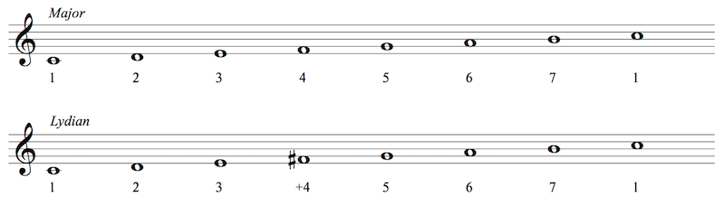 The Major and Lydian Scales