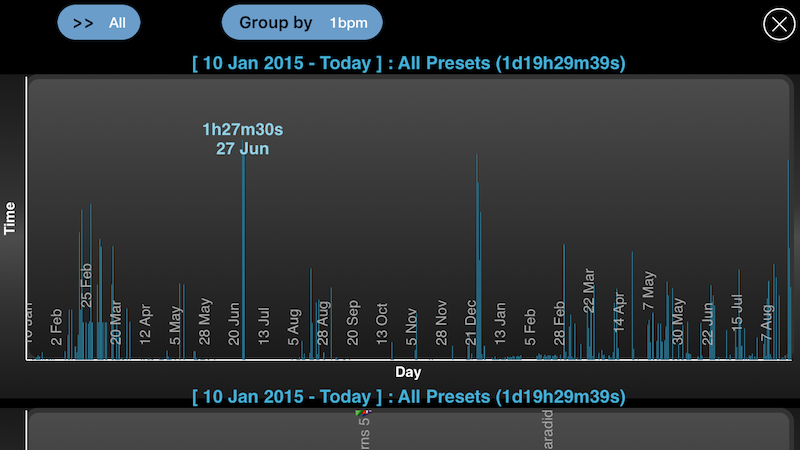 polynome practice log time vs date 800