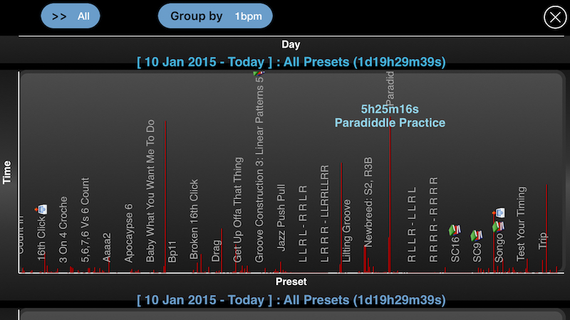 polynome practice log time vs preset 800