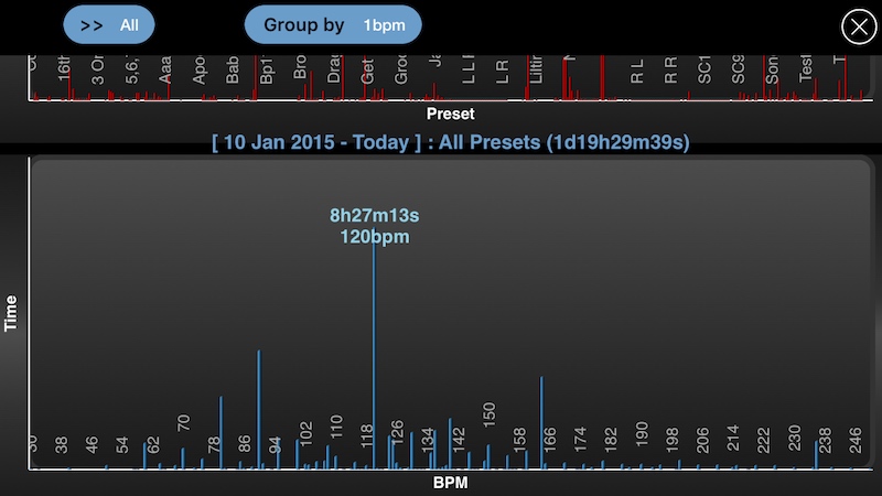 polynome practice log time vs tempo 800 copy