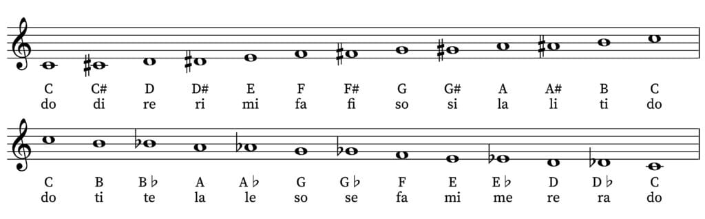 The chromatic scale in solfege solfa.