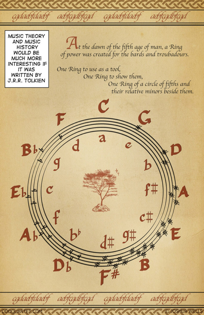 J.R.R. Tolkien Style Circle of Fifths