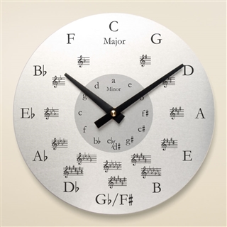 Cirlce of Fifths clock