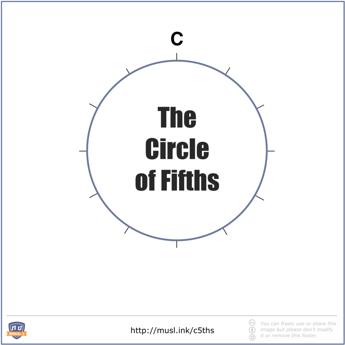 Blank Circle of Fifths With Only C Major Shown