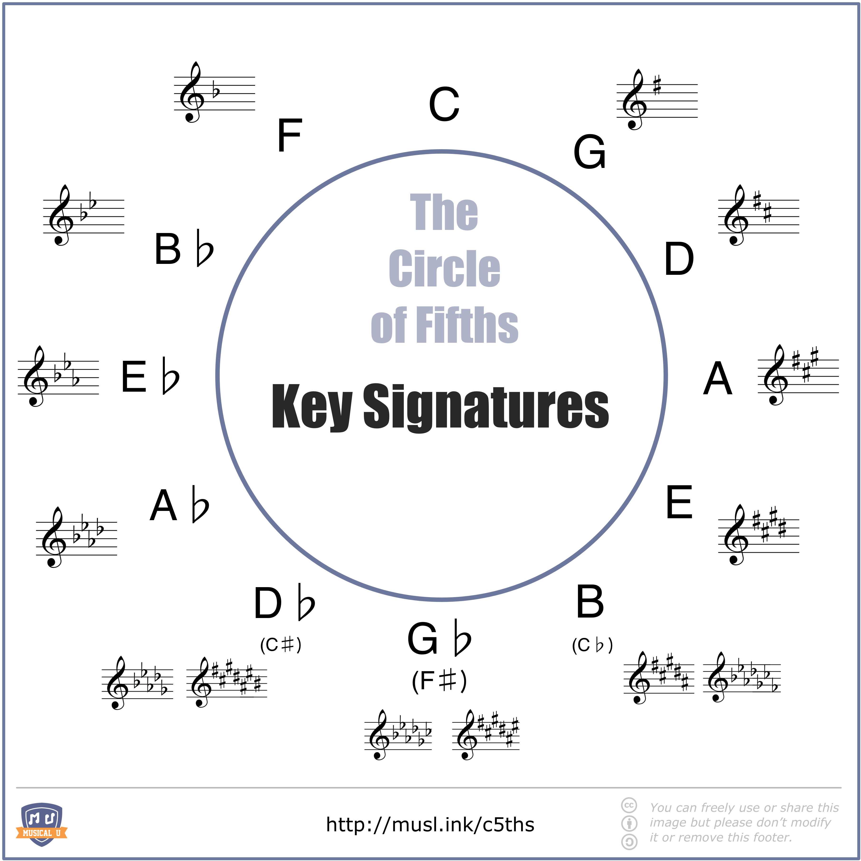 Guitar Practice Schedule Template from www.musical-u.com