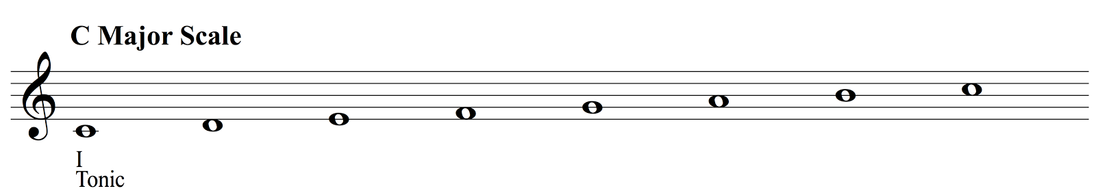 C Major Scale With Tonic Shown