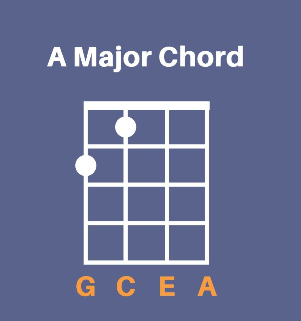 A major chord on ukulele - chord diagram