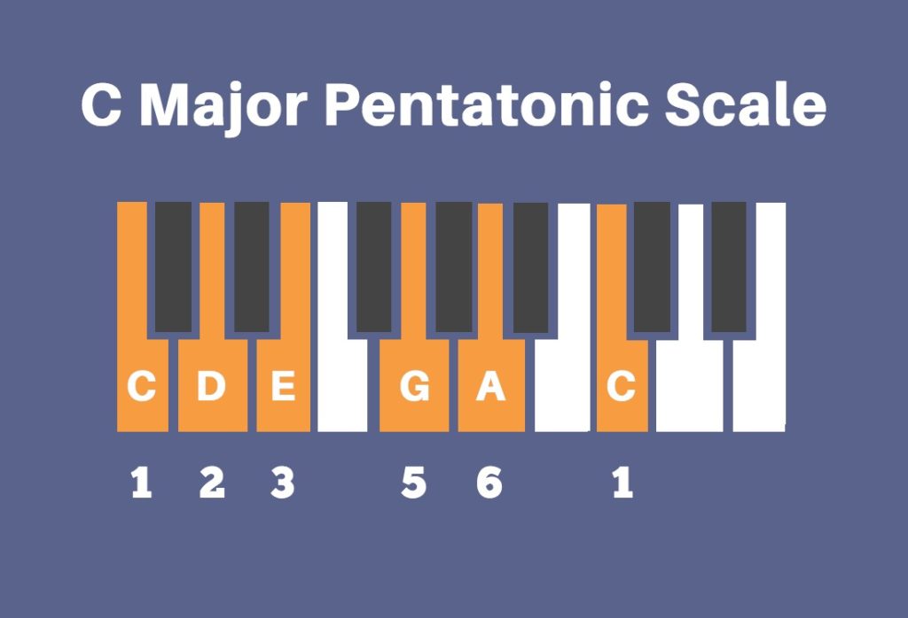 Scala pentatonica maggiore