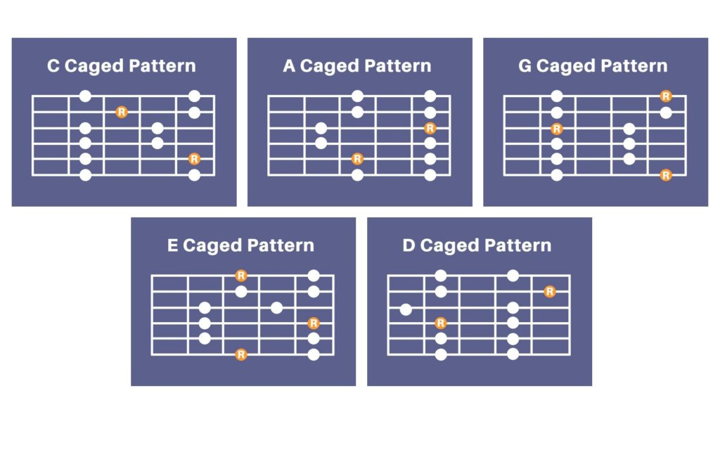 CAGED Guitar Patterns