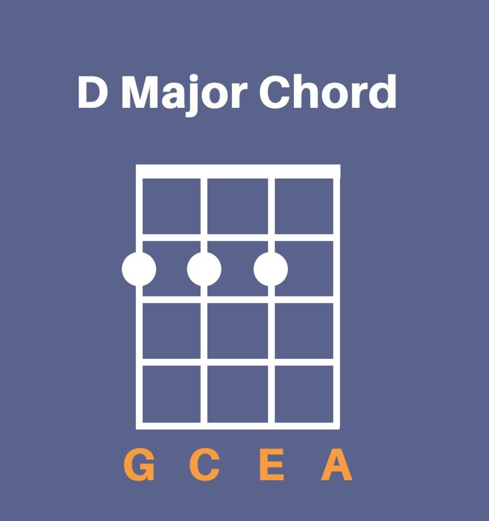 D major chord shown on ukulele - chord diagram