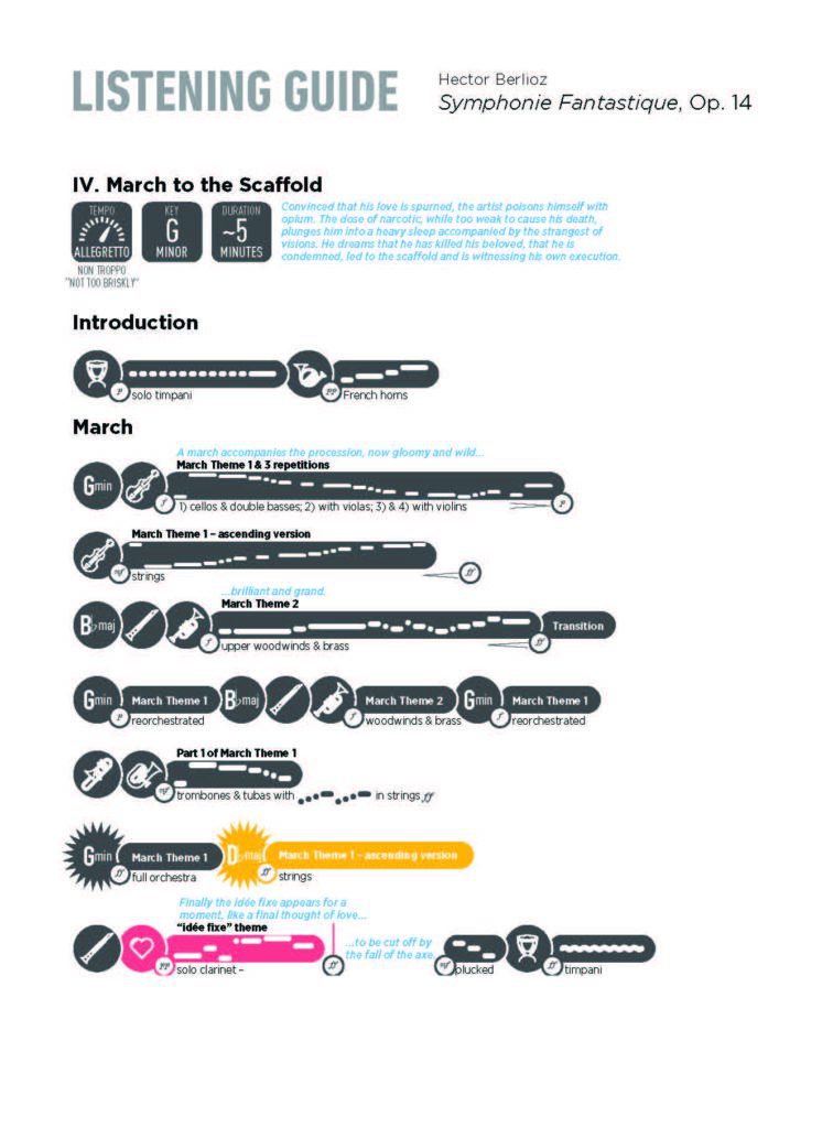 Listening Guide for Symphonie Fantastique, Op. 14