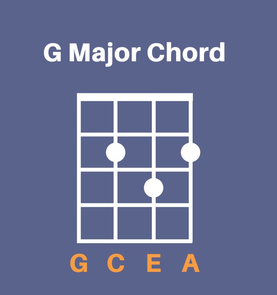 G major chord diagram for ukulele