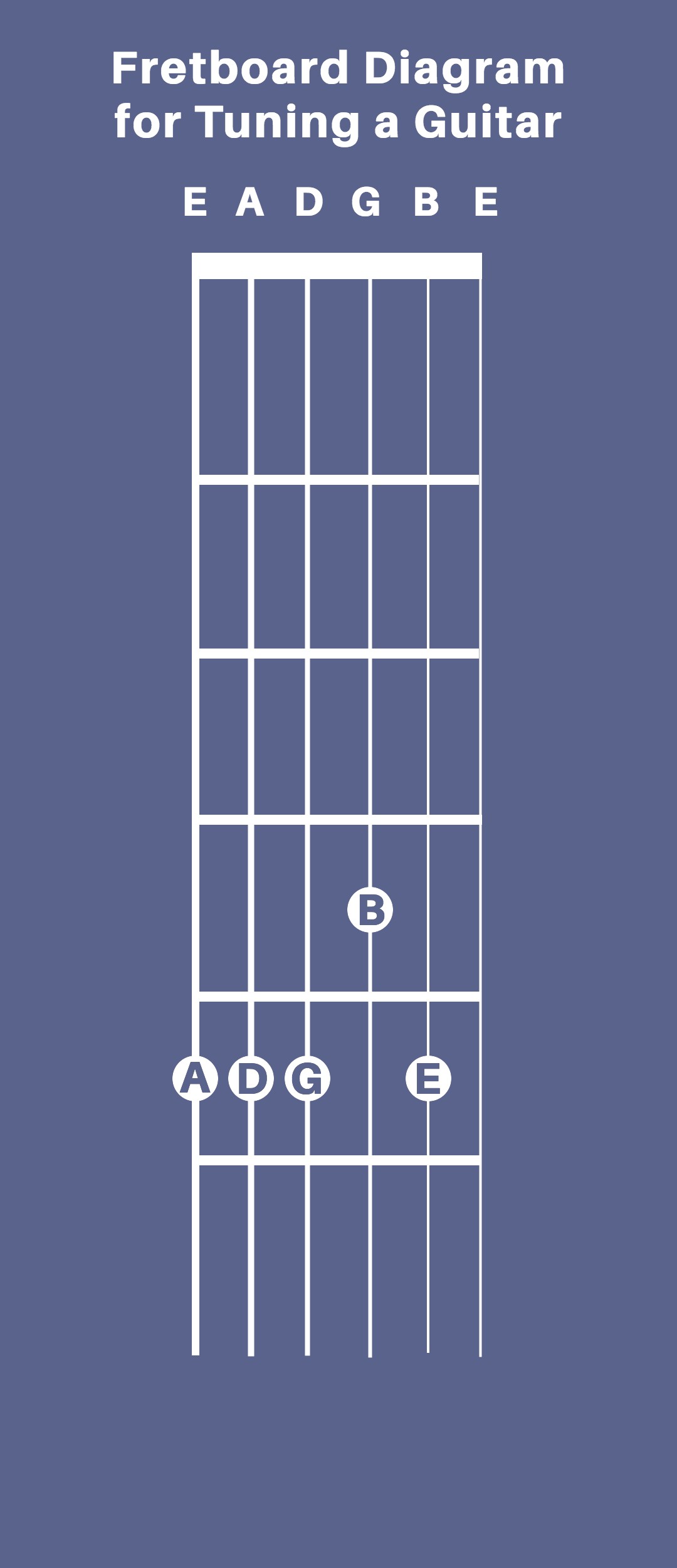 How To Tune A Guitar By Ear Musical U