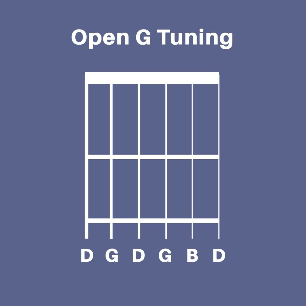 How To Tune A Guitar By Ear Musical U How To Tune A Guitar By Ear Musical U