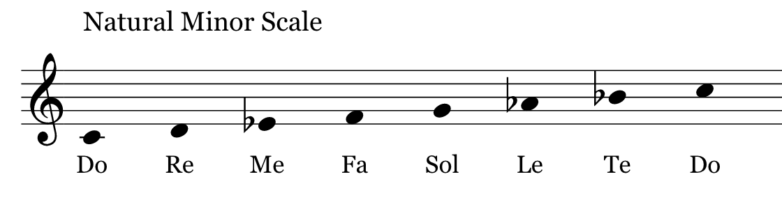 C natural minor scale