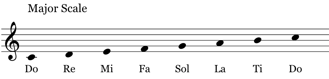 C major scale